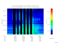 marsis ais plot
