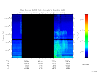 marsis ais plot
