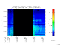 marsis ais plot