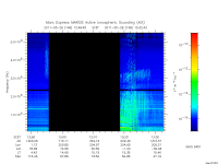 marsis ais plot