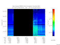marsis ais plot