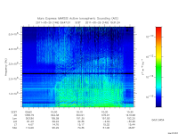 marsis ais plot