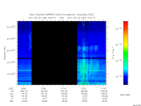 marsis ais plot