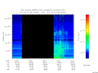 marsis ais plot