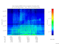 marsis ais plot