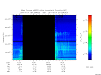 marsis ais plot