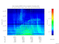 marsis ais plot