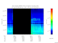 marsis ais plot