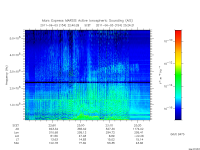 marsis ais plot
