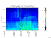 marsis ais plot