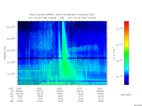 marsis ais plot