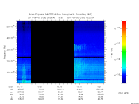 marsis ais plot