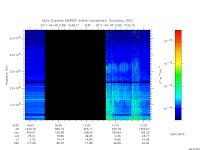 marsis ais plot