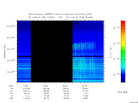 marsis ais plot