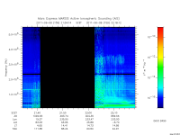 marsis ais plot