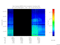 marsis ais plot