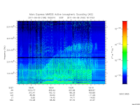 marsis ais plot