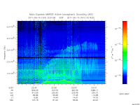 marsis ais plot