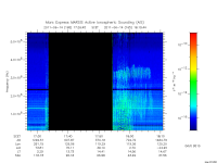 marsis ais plot