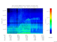 marsis ais plot