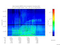 marsis ais plot