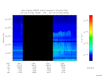 marsis ais plot