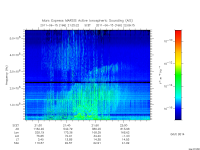 marsis ais plot