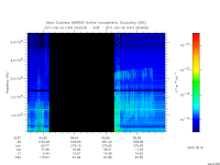 marsis ais plot