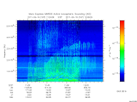 marsis ais plot