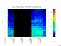 marsis ais plot