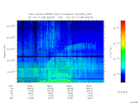 marsis ais plot