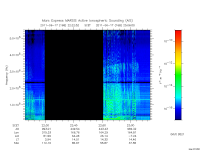 marsis ais plot