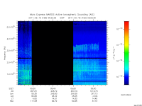 marsis ais plot