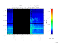 marsis ais plot