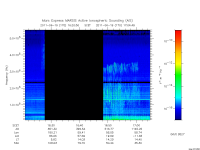 marsis ais plot