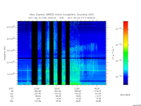 marsis ais plot