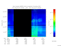 marsis ais plot