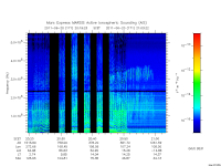 marsis ais plot