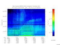 marsis ais plot