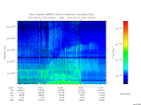 marsis ais plot