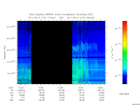 marsis ais plot