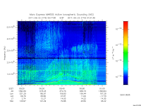marsis ais plot