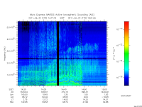 marsis ais plot