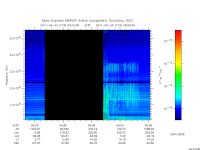 marsis ais plot