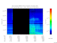 marsis ais plot