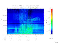 marsis ais plot