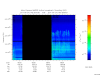 marsis ais plot