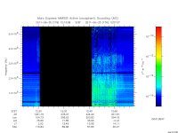 marsis ais plot