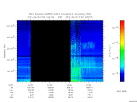 marsis ais plot