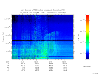 marsis ais plot